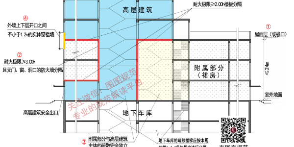 裙房怎樣做才對(duì)？